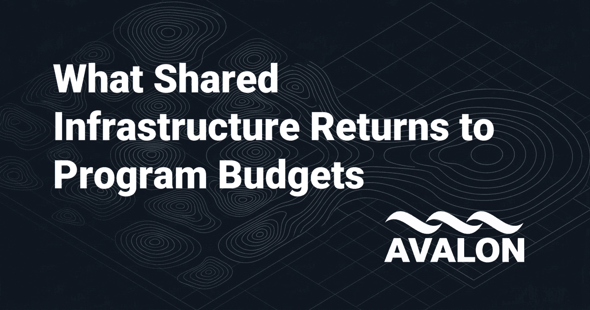 The 22.8M Case Against Siloed Agency Clouds What Shared Infrastructure Returns to Program Budgets